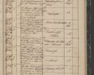 Zdjęcie nr 179 dla obiektu archiwalnego: Protocollon exhibitorum in Ecclesiasticis ex anno 1844