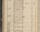 Zdjęcie nr 182 dla obiektu archiwalnego: Protocollon exhibitorum in Ecclesiasticis ex anno 1844