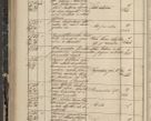 Zdjęcie nr 178 dla obiektu archiwalnego: Protocollon exhibitorum in Ecclesiasticis ex anno 1844