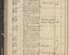 Zdjęcie nr 176 dla obiektu archiwalnego: Protocollon exhibitorum in Ecclesiasticis ex anno 1844