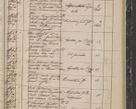 Zdjęcie nr 173 dla obiektu archiwalnego: Protocollon exhibitorum in Ecclesiasticis ex anno 1844