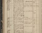 Zdjęcie nr 172 dla obiektu archiwalnego: Protocollon exhibitorum in Ecclesiasticis ex anno 1844