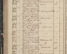 Zdjęcie nr 168 dla obiektu archiwalnego: Protocollon exhibitorum in Ecclesiasticis ex anno 1844