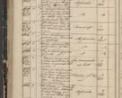 Zdjęcie nr 170 dla obiektu archiwalnego: Protocollon exhibitorum in Ecclesiasticis ex anno 1844