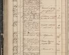 Zdjęcie nr 166 dla obiektu archiwalnego: Protocollon exhibitorum in Ecclesiasticis ex anno 1844