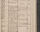 Zdjęcie nr 165 dla obiektu archiwalnego: Protocollon exhibitorum in Ecclesiasticis ex anno 1844