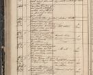 Zdjęcie nr 164 dla obiektu archiwalnego: Protocollon exhibitorum in Ecclesiasticis ex anno 1844