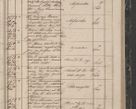 Zdjęcie nr 161 dla obiektu archiwalnego: Protocollon exhibitorum in Ecclesiasticis ex anno 1844