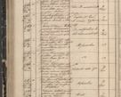 Zdjęcie nr 160 dla obiektu archiwalnego: Protocollon exhibitorum in Ecclesiasticis ex anno 1844