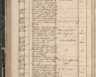 Zdjęcie nr 156 dla obiektu archiwalnego: Protocollon exhibitorum in Ecclesiasticis ex anno 1844