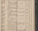 Zdjęcie nr 157 dla obiektu archiwalnego: Protocollon exhibitorum in Ecclesiasticis ex anno 1844