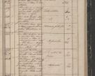 Zdjęcie nr 155 dla obiektu archiwalnego: Protocollon exhibitorum in Ecclesiasticis ex anno 1844
