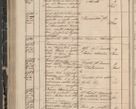 Zdjęcie nr 154 dla obiektu archiwalnego: Protocollon exhibitorum in Ecclesiasticis ex anno 1844
