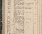 Zdjęcie nr 152 dla obiektu archiwalnego: Protocollon exhibitorum in Ecclesiasticis ex anno 1844