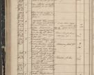 Zdjęcie nr 148 dla obiektu archiwalnego: Protocollon exhibitorum in Ecclesiasticis ex anno 1844