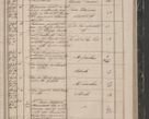 Zdjęcie nr 147 dla obiektu archiwalnego: Protocollon exhibitorum in Ecclesiasticis ex anno 1844