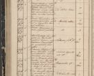 Zdjęcie nr 146 dla obiektu archiwalnego: Protocollon exhibitorum in Ecclesiasticis ex anno 1844