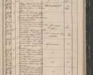 Zdjęcie nr 145 dla obiektu archiwalnego: Protocollon exhibitorum in Ecclesiasticis ex anno 1844