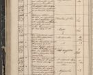 Zdjęcie nr 144 dla obiektu archiwalnego: Protocollon exhibitorum in Ecclesiasticis ex anno 1844