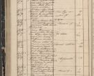 Zdjęcie nr 142 dla obiektu archiwalnego: Protocollon exhibitorum in Ecclesiasticis ex anno 1844