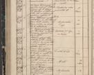 Zdjęcie nr 138 dla obiektu archiwalnego: Protocollon exhibitorum in Ecclesiasticis ex anno 1844