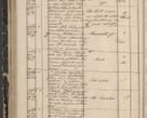 Zdjęcie nr 140 dla obiektu archiwalnego: Protocollon exhibitorum in Ecclesiasticis ex anno 1844