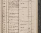 Zdjęcie nr 135 dla obiektu archiwalnego: Protocollon exhibitorum in Ecclesiasticis ex anno 1844
