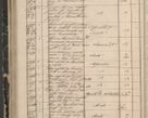 Zdjęcie nr 134 dla obiektu archiwalnego: Protocollon exhibitorum in Ecclesiasticis ex anno 1844