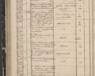 Zdjęcie nr 130 dla obiektu archiwalnego: Protocollon exhibitorum in Ecclesiasticis ex anno 1844