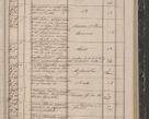 Zdjęcie nr 133 dla obiektu archiwalnego: Protocollon exhibitorum in Ecclesiasticis ex anno 1844