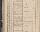 Zdjęcie nr 132 dla obiektu archiwalnego: Protocollon exhibitorum in Ecclesiasticis ex anno 1844