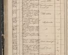 Zdjęcie nr 128 dla obiektu archiwalnego: Protocollon exhibitorum in Ecclesiasticis ex anno 1844