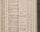 Zdjęcie nr 127 dla obiektu archiwalnego: Protocollon exhibitorum in Ecclesiasticis ex anno 1844