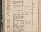 Zdjęcie nr 122 dla obiektu archiwalnego: Protocollon exhibitorum in Ecclesiasticis ex anno 1844