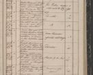 Zdjęcie nr 121 dla obiektu archiwalnego: Protocollon exhibitorum in Ecclesiasticis ex anno 1844