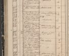 Zdjęcie nr 124 dla obiektu archiwalnego: Protocollon exhibitorum in Ecclesiasticis ex anno 1844
