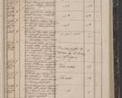 Zdjęcie nr 119 dla obiektu archiwalnego: Protocollon exhibitorum in Ecclesiasticis ex anno 1844