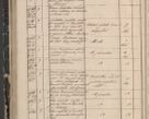 Zdjęcie nr 120 dla obiektu archiwalnego: Protocollon exhibitorum in Ecclesiasticis ex anno 1844