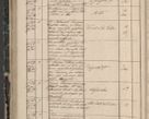 Zdjęcie nr 118 dla obiektu archiwalnego: Protocollon exhibitorum in Ecclesiasticis ex anno 1844