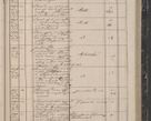 Zdjęcie nr 115 dla obiektu archiwalnego: Protocollon exhibitorum in Ecclesiasticis ex anno 1844
