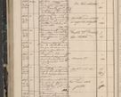 Zdjęcie nr 116 dla obiektu archiwalnego: Protocollon exhibitorum in Ecclesiasticis ex anno 1844