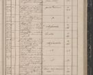 Zdjęcie nr 113 dla obiektu archiwalnego: Protocollon exhibitorum in Ecclesiasticis ex anno 1844