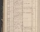 Zdjęcie nr 112 dla obiektu archiwalnego: Protocollon exhibitorum in Ecclesiasticis ex anno 1844