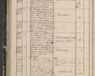 Zdjęcie nr 110 dla obiektu archiwalnego: Protocollon exhibitorum in Ecclesiasticis ex anno 1844