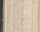 Zdjęcie nr 108 dla obiektu archiwalnego: Protocollon exhibitorum in Ecclesiasticis ex anno 1844
