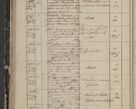 Zdjęcie nr 106 dla obiektu archiwalnego: Protocollon exhibitorum in Ecclesiasticis ex anno 1844