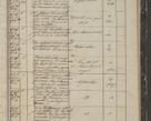 Zdjęcie nr 97 dla obiektu archiwalnego: Protocollon exhibitorum in Ecclesiasticis ex anno 1844
