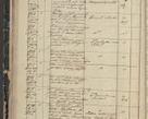 Zdjęcie nr 96 dla obiektu archiwalnego: Protocollon exhibitorum in Ecclesiasticis ex anno 1844