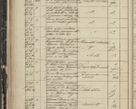 Zdjęcie nr 92 dla obiektu archiwalnego: Protocollon exhibitorum in Ecclesiasticis ex anno 1844