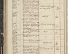 Zdjęcie nr 88 dla obiektu archiwalnego: Protocollon exhibitorum in Ecclesiasticis ex anno 1844